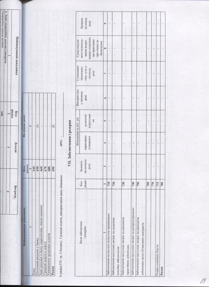 Примітки5